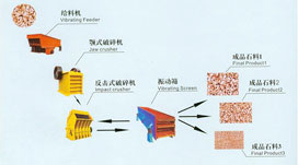 反擊破擊式破碎機(jī)碎石機(jī)州通用礦山機(jī)器有限公司