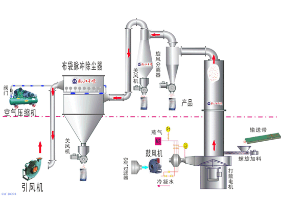 MTW歐版梯型磨粉機(jī)工作原理圖